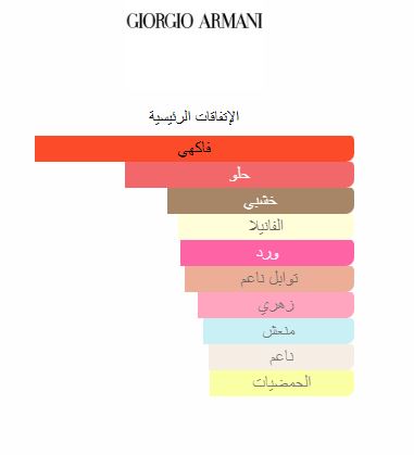 Sì Passione Giorgio Armani Eau de Parfum – Women