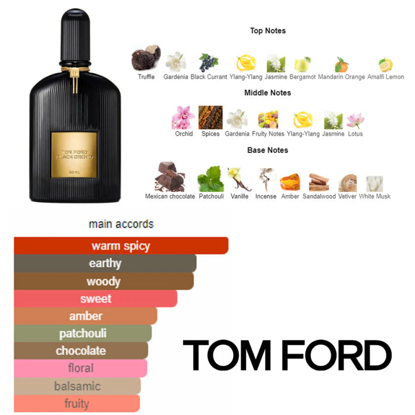 Black Orchid By Tom Ford EDP