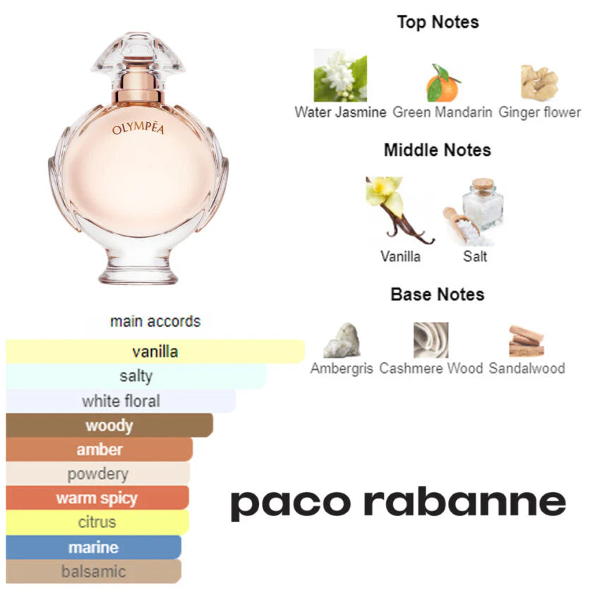 Olympea Eau De Parfum By Paco Rabanne