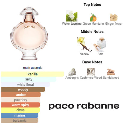 Olympea Eau De Parfum By Paco Rabanne