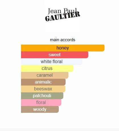 Scandal (EDP) by Jean Paul Gaultier
